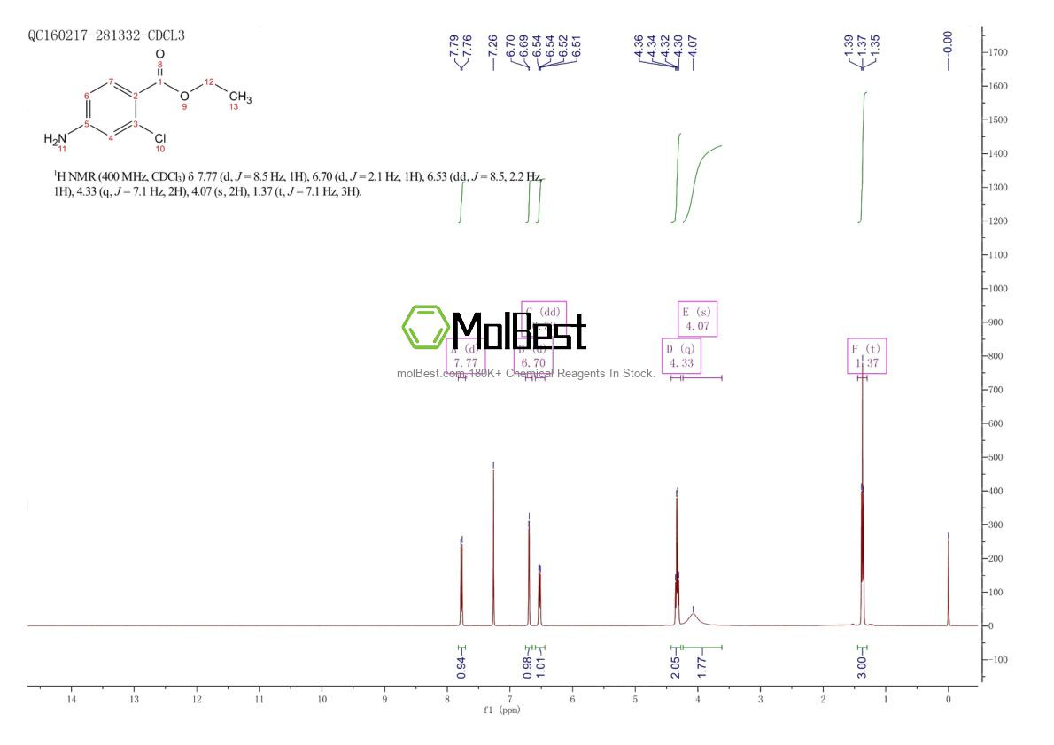 Physical sample testing spectrum (NMR) of 16017-69-9