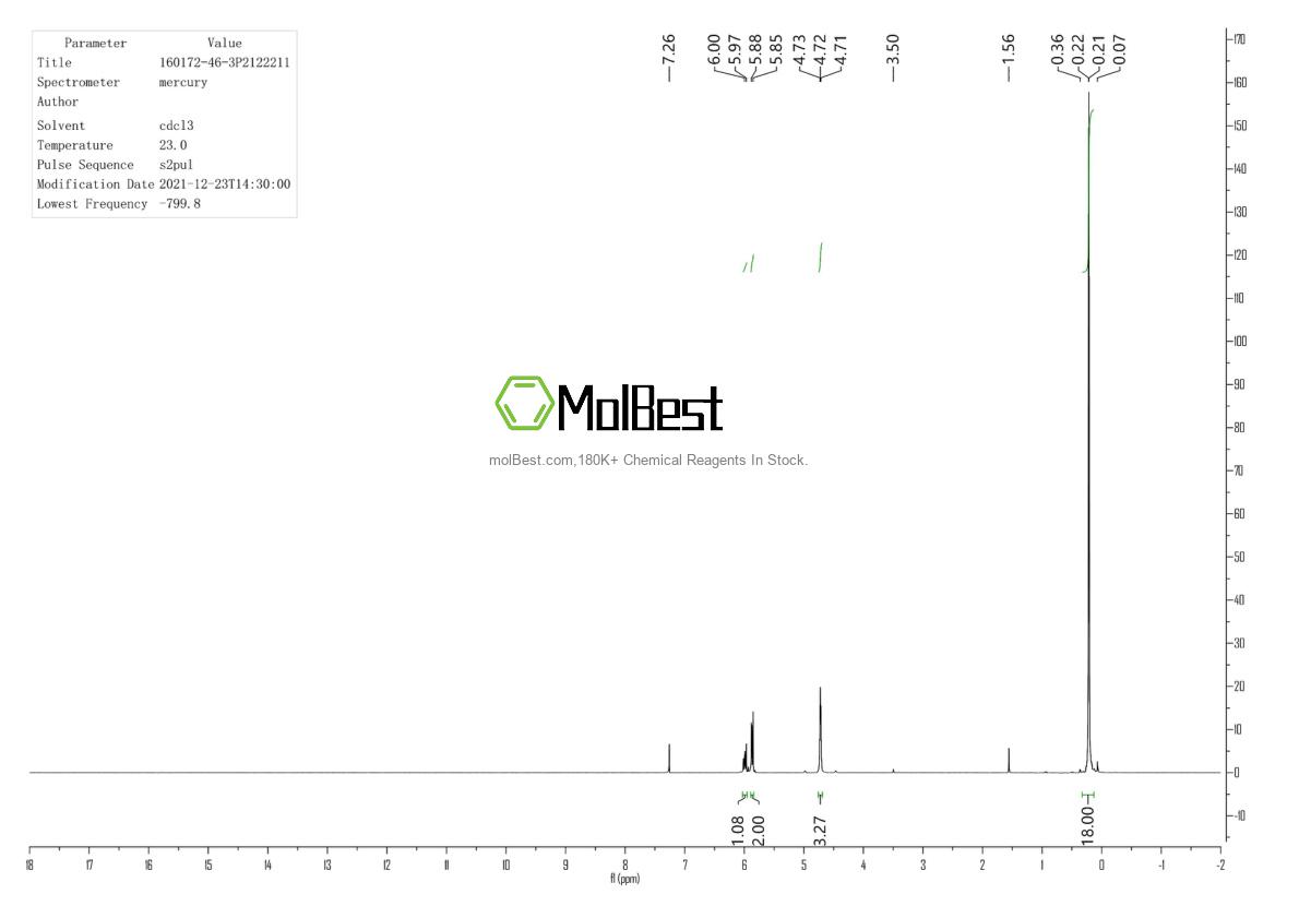 Physical sample testing spectrum (NMR) of 160172-46-3