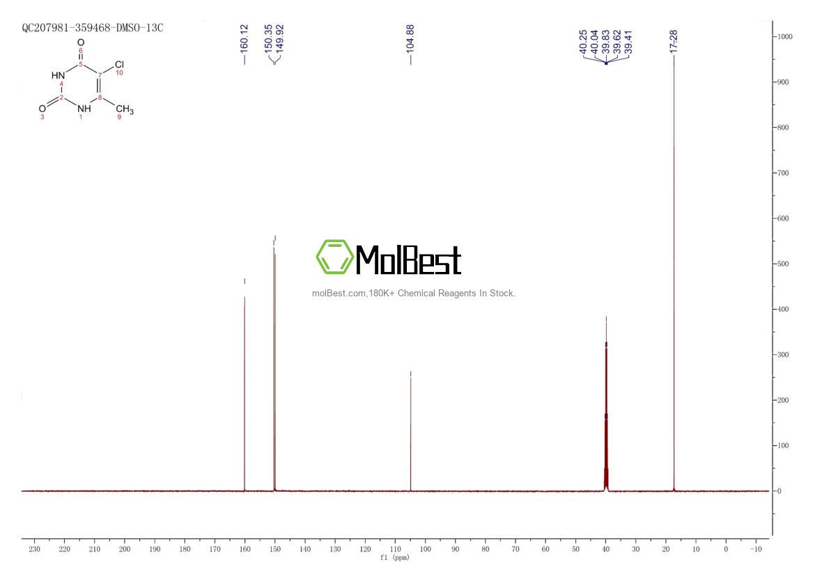 Physical sample testing spectrum (NMR) of 16018-87-4