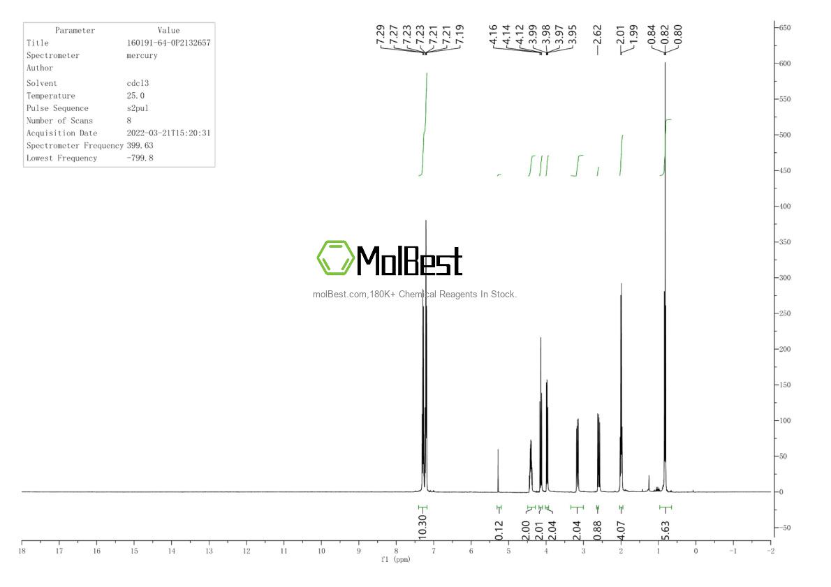 Physical sample testing spectrum (NMR) of 160191-64-0