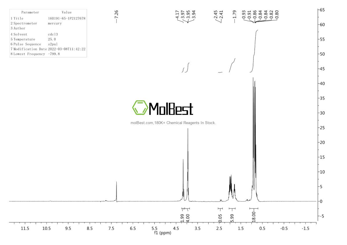 Physical sample testing spectrum (NMR) of 160191-65-1