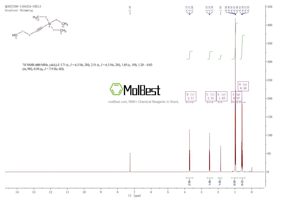 Physical sample testing spectrum (NMR) of 160194-29-6