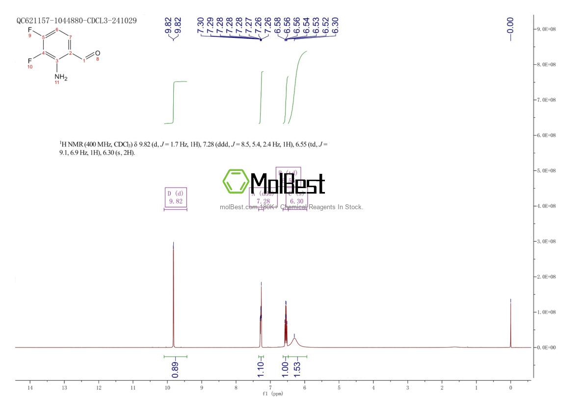 Physical sample testing spectrum (NMR) of 1602097-79-9
