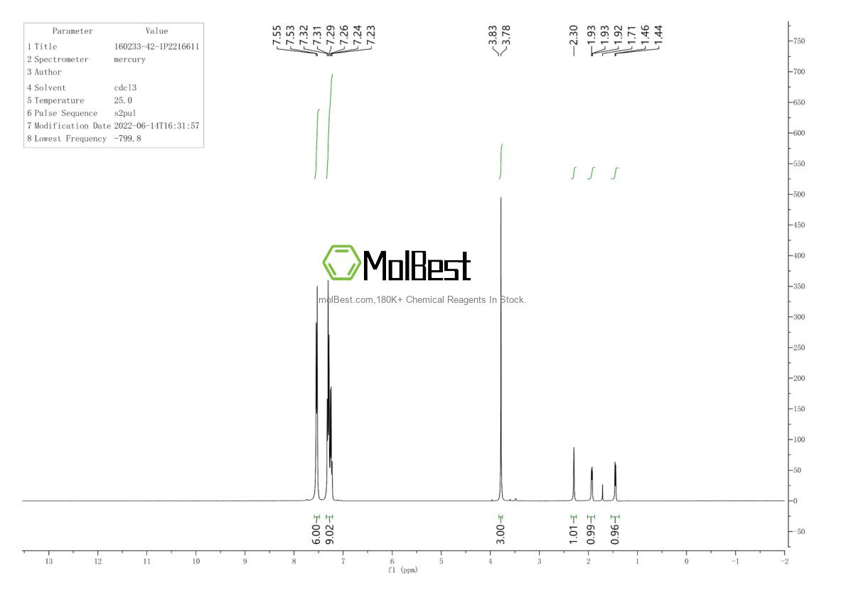 Physical sample testing spectrum (NMR) of 160233-42-1