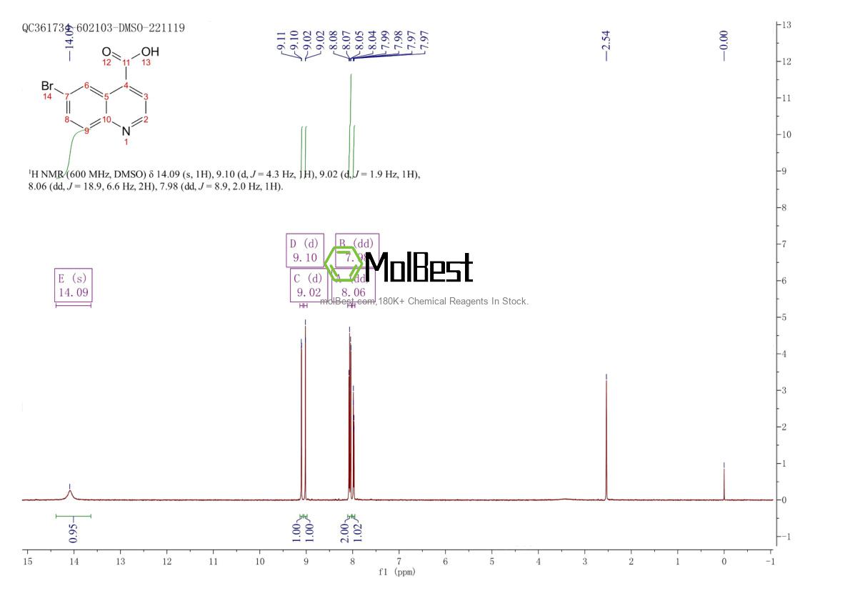 Physical sample testing spectrum (NMR) of 160233-76-1