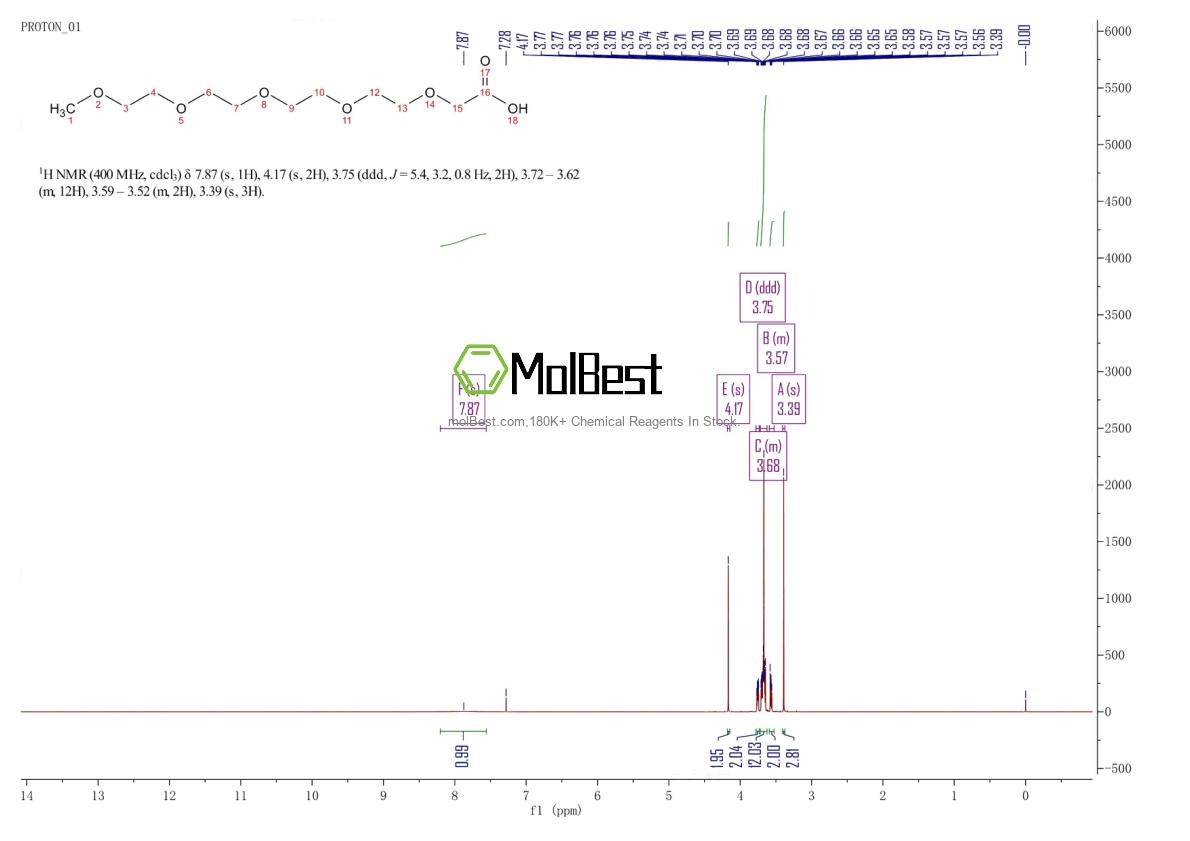 Physical sample testing spectrum (NMR) of 16024-66-1
