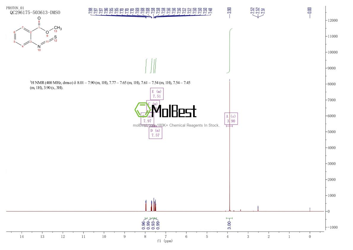 Physical sample testing spectrum (NMR) of 16024-82-1
