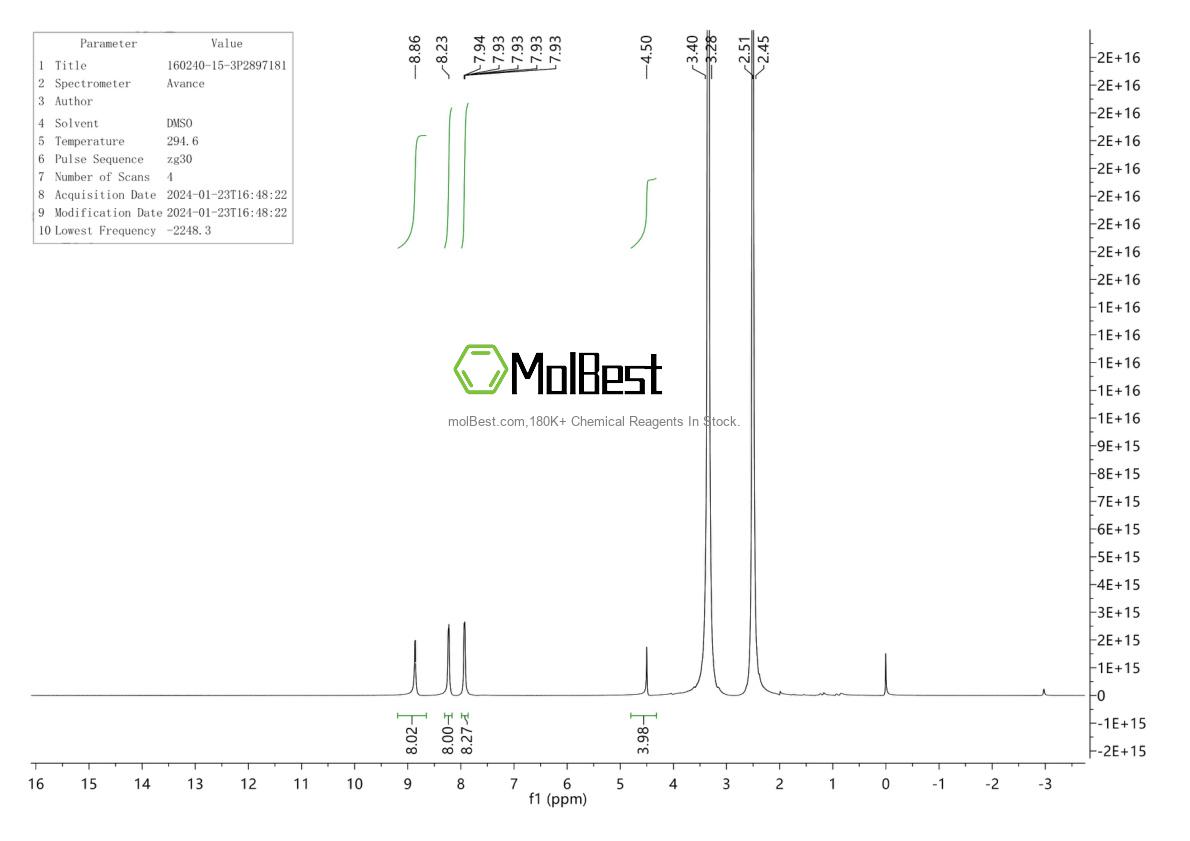 Physical sample testing spectrum (NMR) of 160240-15-3