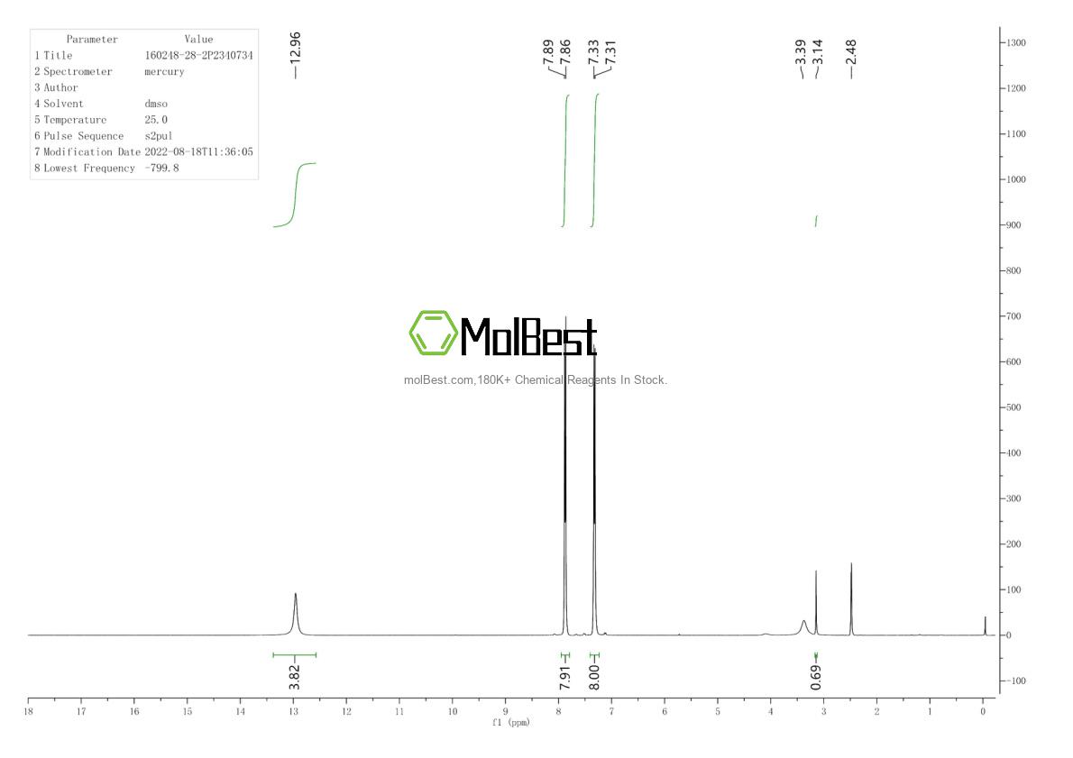 Physical sample testing spectrum (NMR) of 160248-28-2