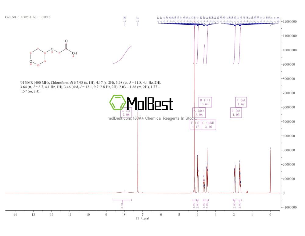 Physical sample testing spectrum (NMR) of 160251-58-1