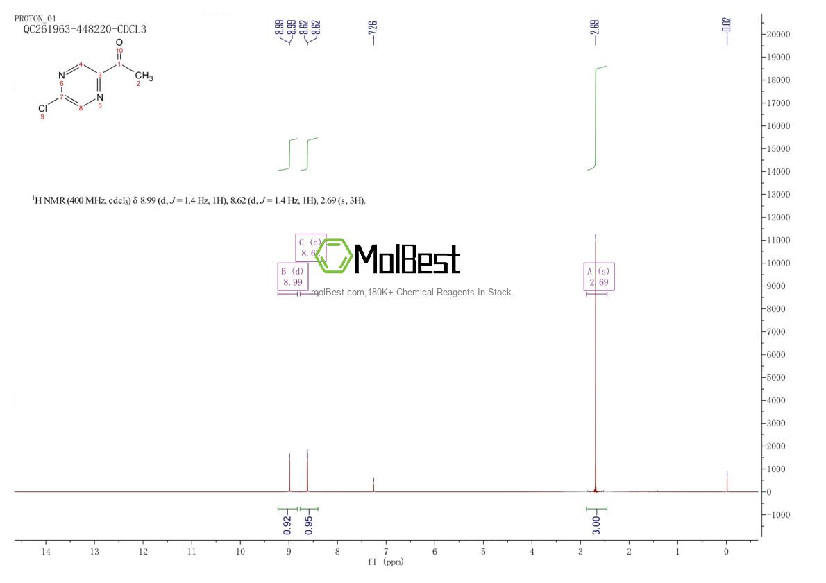 Physical sample testing spectrum (NMR) of 160252-31-3
