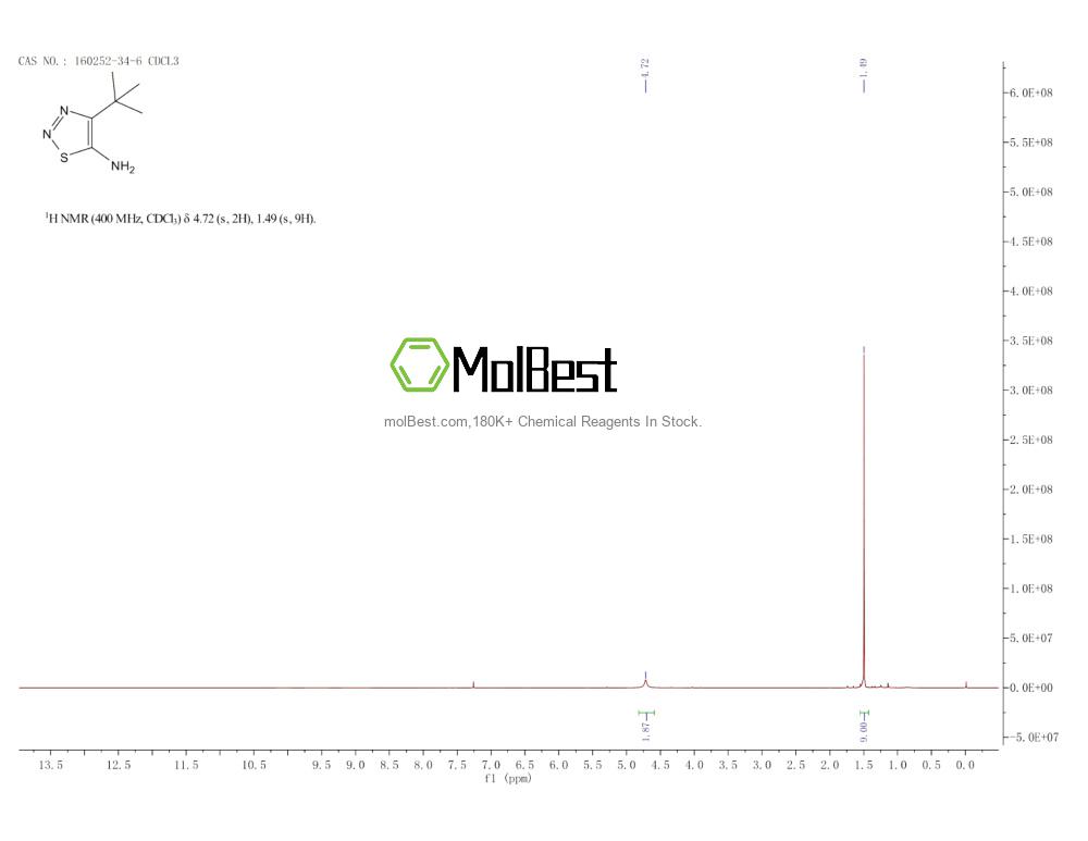 Physical sample testing spectrum (NMR) of 160252-34-6