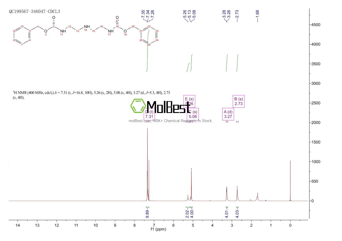 Physical sample testing spectrum (NMR) of 160256-75-7