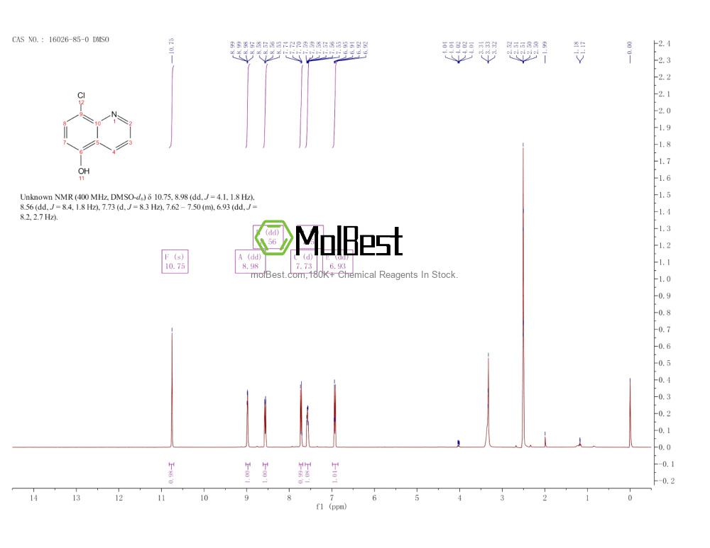 Physical sample testing spectrum (NMR) of 16026-85-0
