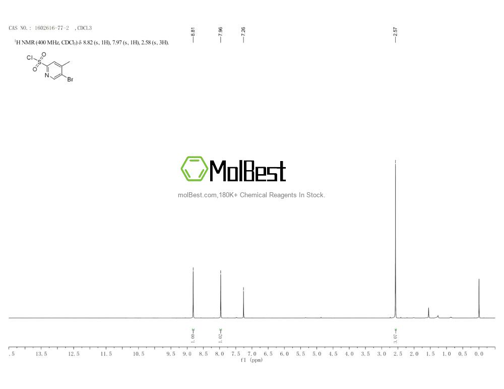 Physical sample testing spectrum (NMR) of 1602616-77-2