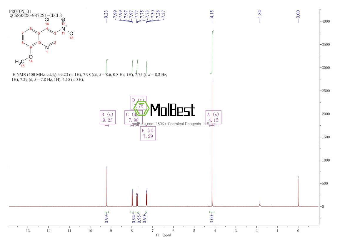 Physical sample testing spectrum (NMR) of 1602939-41-2