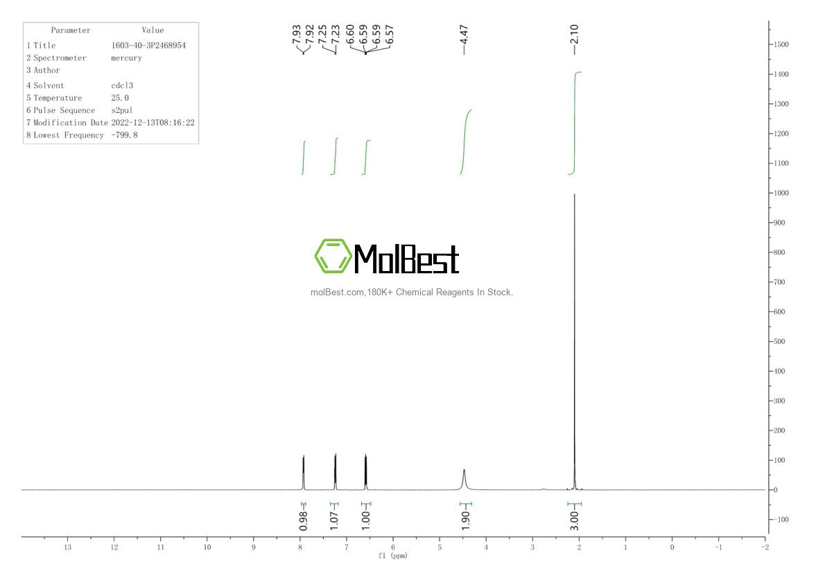 Physical sample testing spectrum (NMR) of 1603-40-3