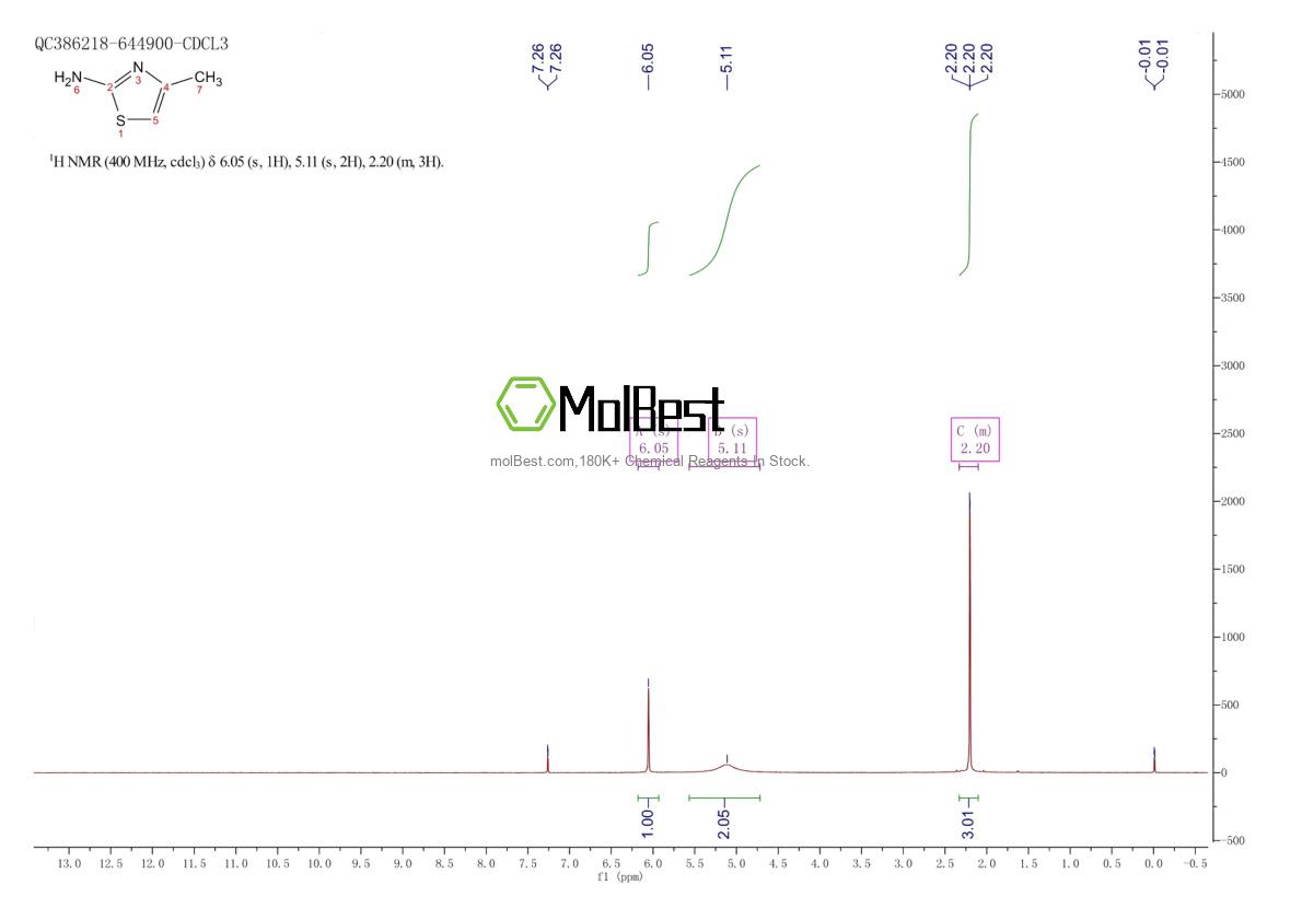 Physical sample testing spectrum (NMR) of 1603-91-4