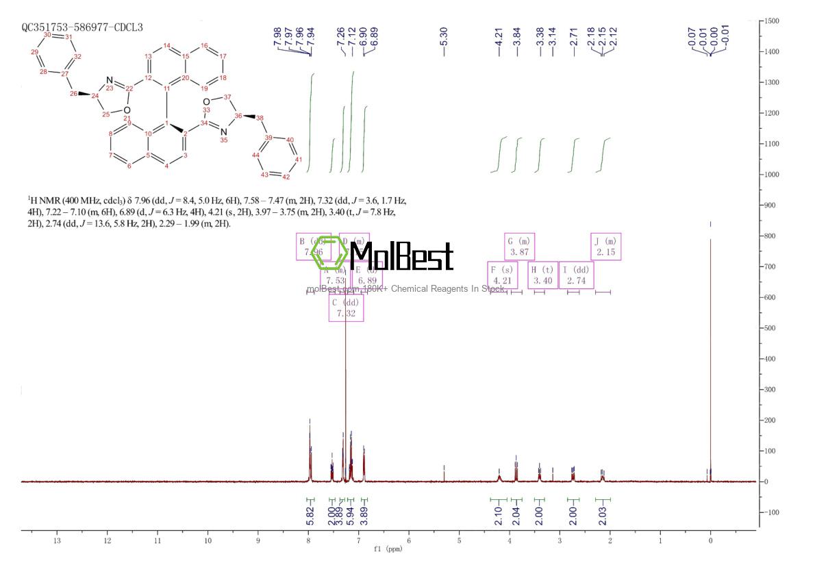 Physical sample testing spectrum (NMR) of 1603007-30-2