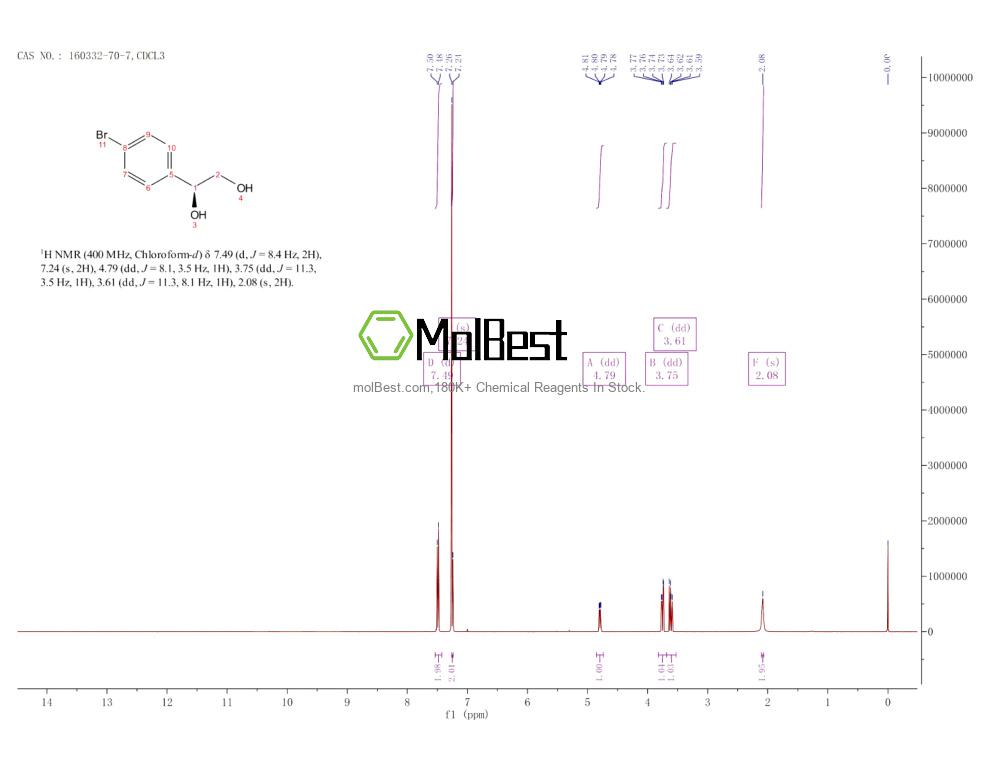 Physical sample testing spectrum (NMR) of 160332-70-7