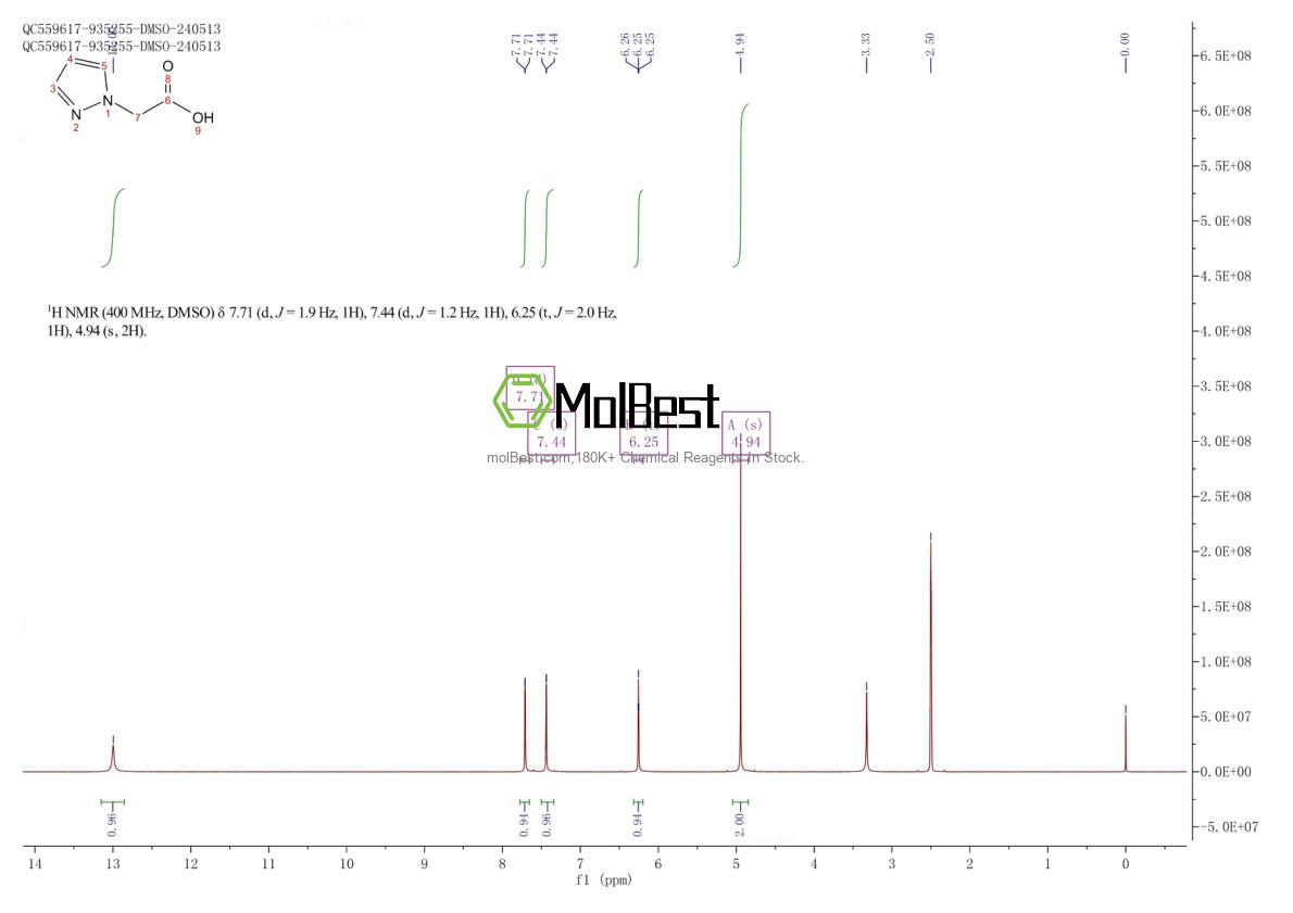 Physical sample testing spectrum (NMR) of 16034-48-3