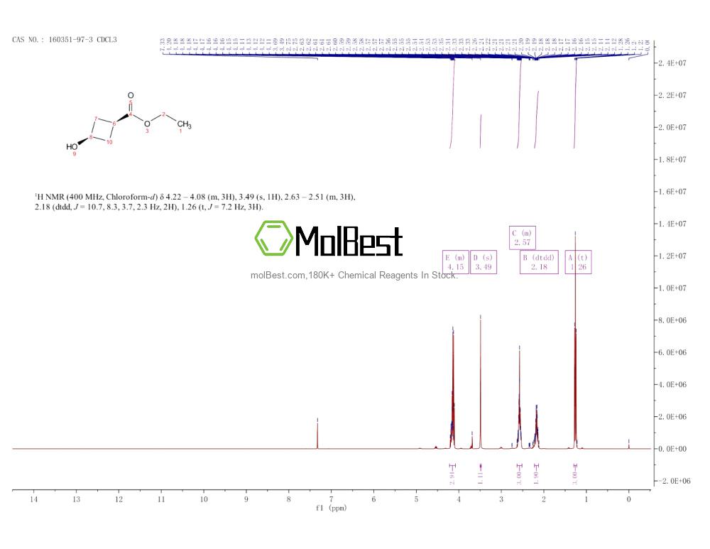 Physical sample testing spectrum (NMR) of 160351-97-3