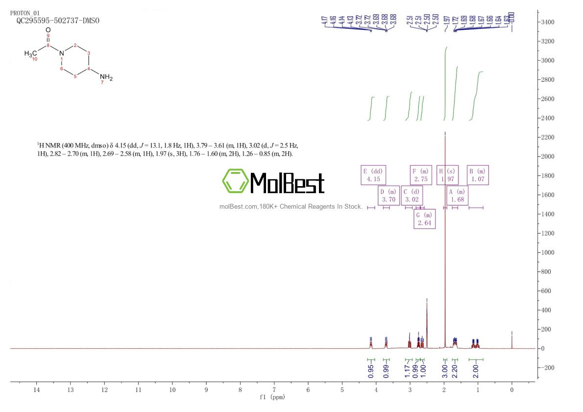Physical sample testing spectrum (NMR) of 160357-94-8