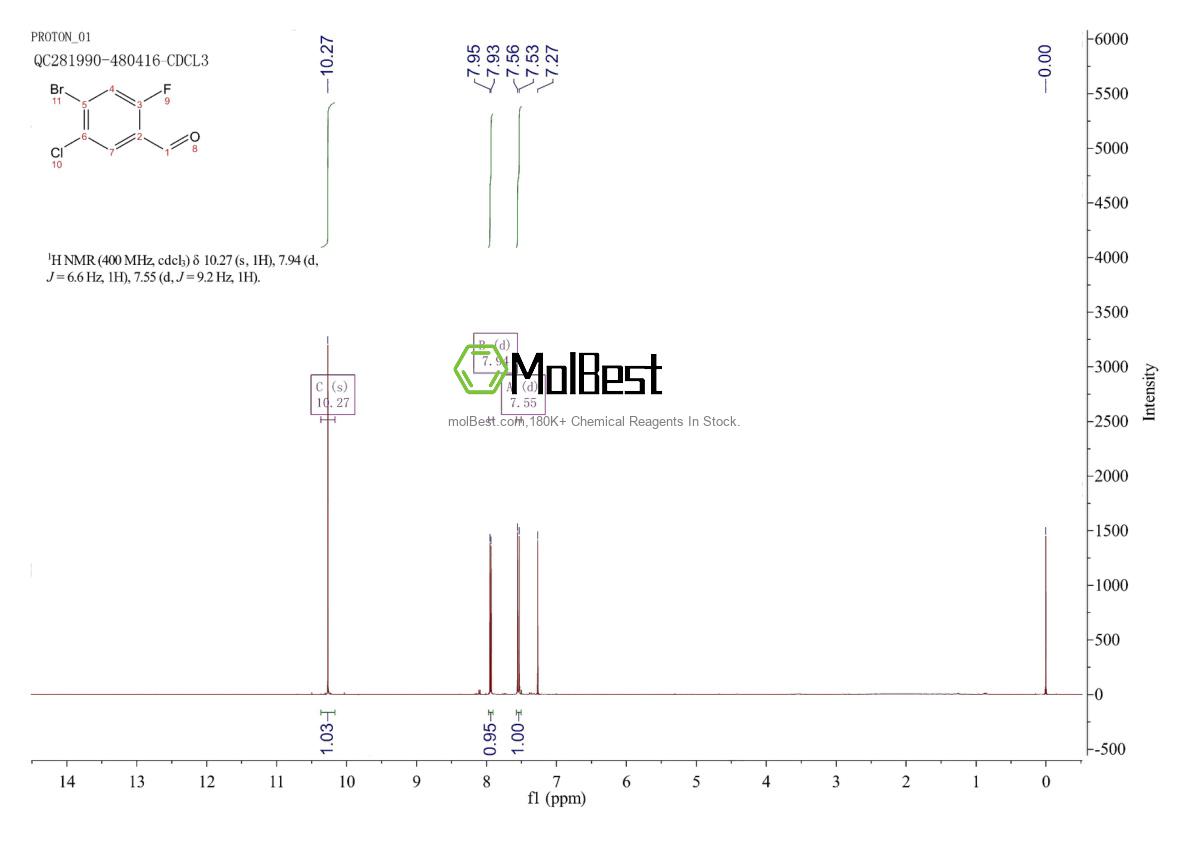 Physical sample testing spectrum (NMR) of 1603584-72-0
