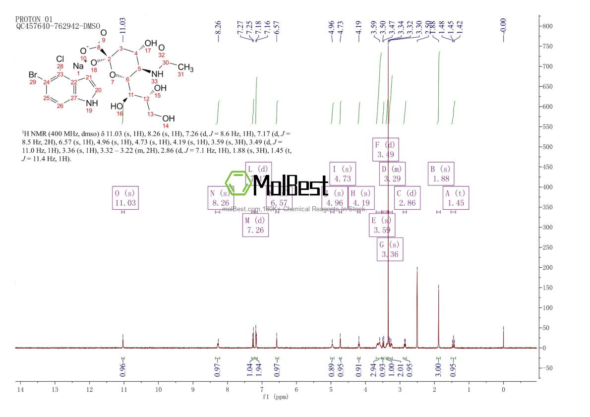 Physical sample testing spectrum (NMR) of 160369-85-7