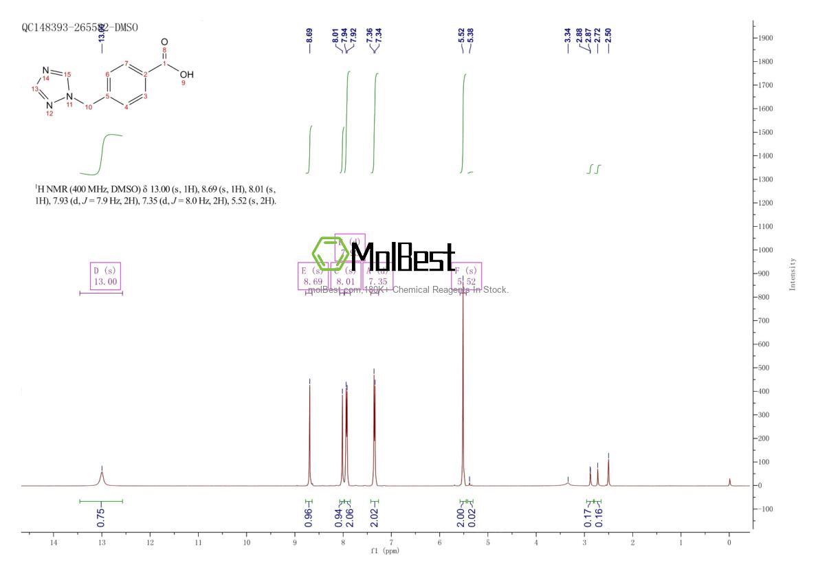 Physical sample testing spectrum (NMR) of 160388-54-5