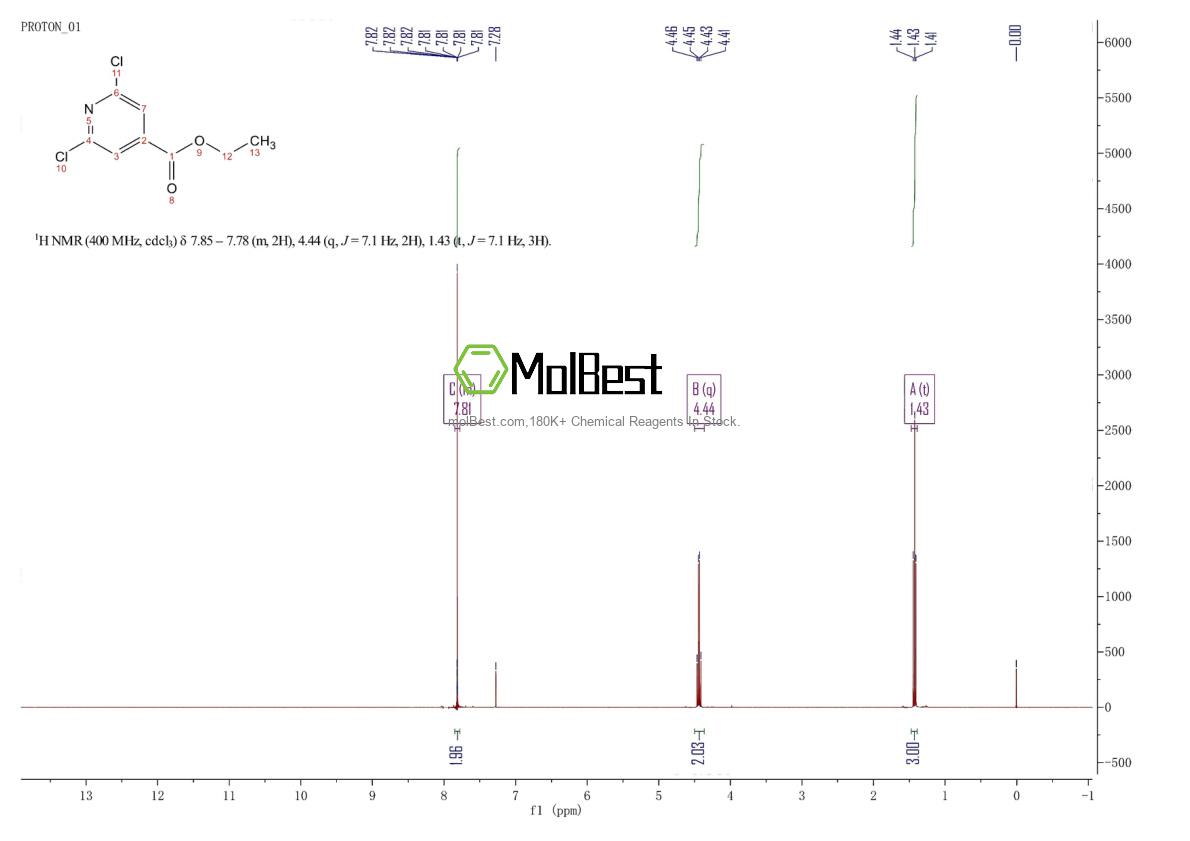 Phổ kiểm tra mẫu thực (NMR) của 1604-14-4