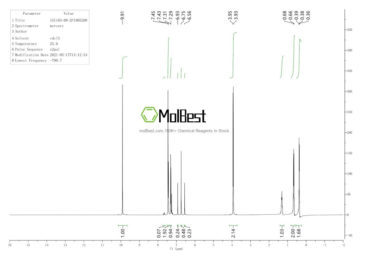 Physical sample testing spectrum (NMR) of 1604-28-0