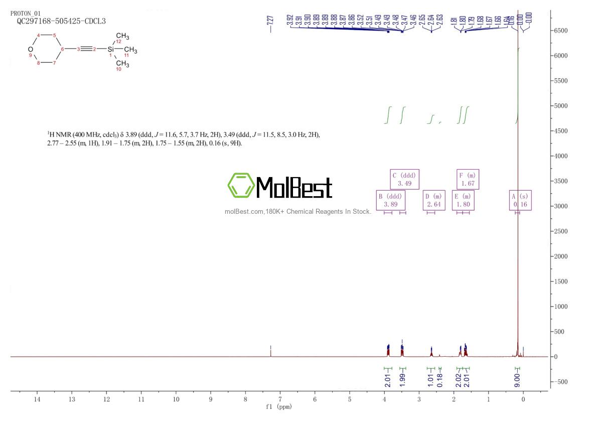 Physical sample testing spectrum (NMR) of 1604039-54-4