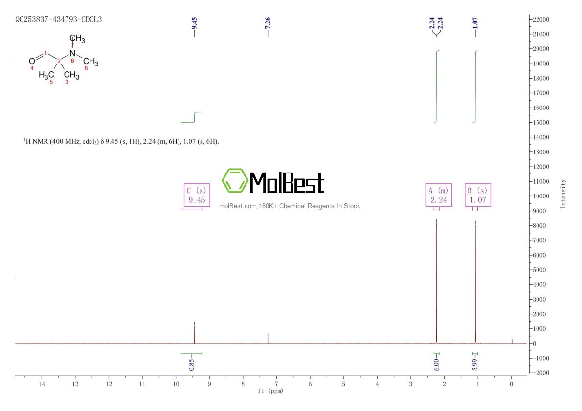 Physical sample testing spectrum (NMR) of 16042-92-5