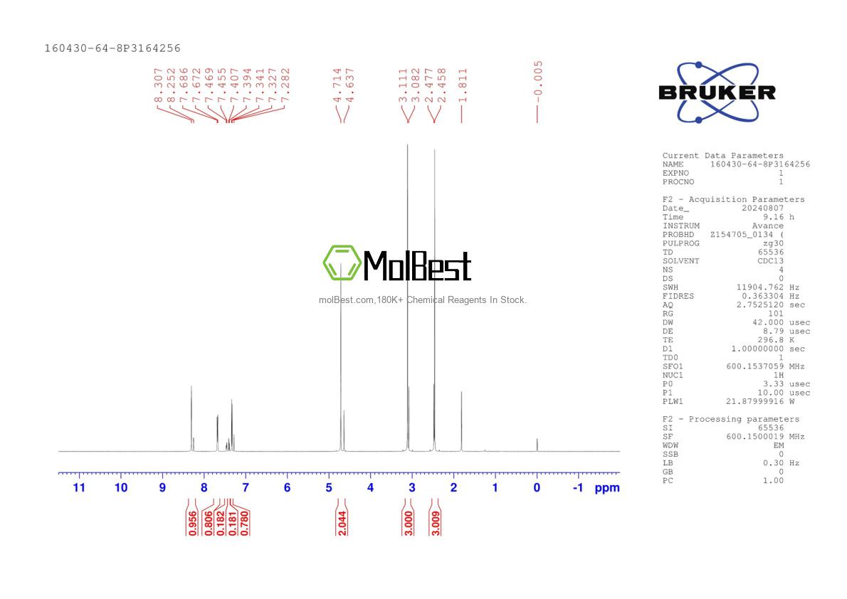 Physical sample testing spectrum (NMR) of 160430-64-8