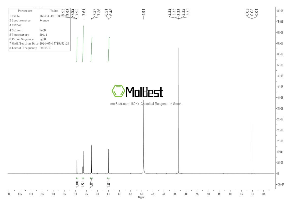 Physical sample testing spectrum (NMR) of 160434-49-1