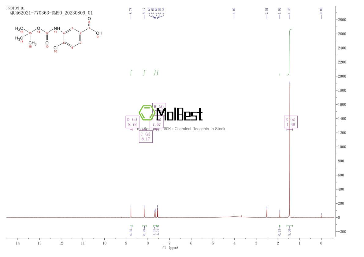 Physical sample testing spectrum (NMR) of 160450-12-4