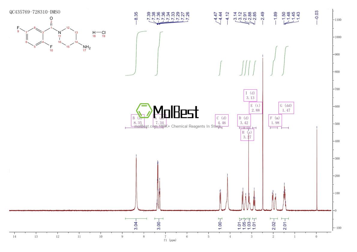 Physical sample testing spectrum (NMR) of 1604514-37-5