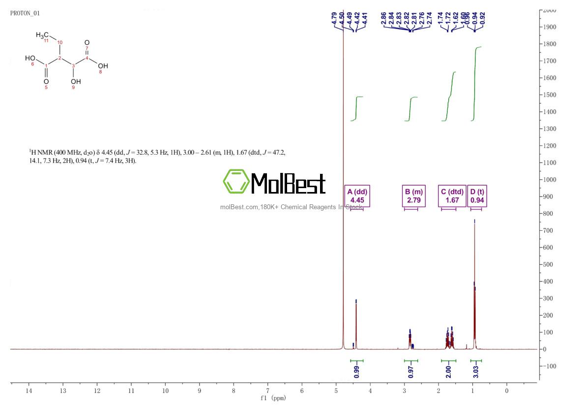 Physical sample testing spectrum (NMR) of 16048-76-3