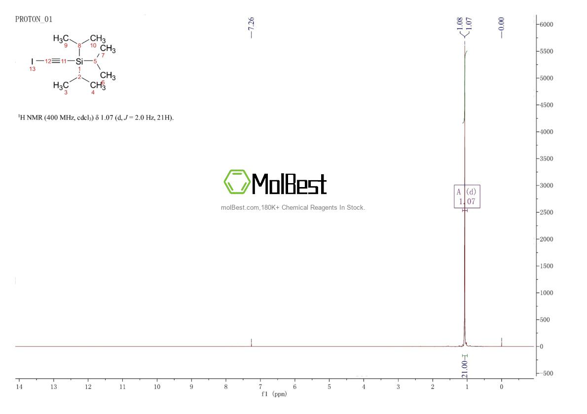 Physical sample testing spectrum (NMR) of 160481-43-6