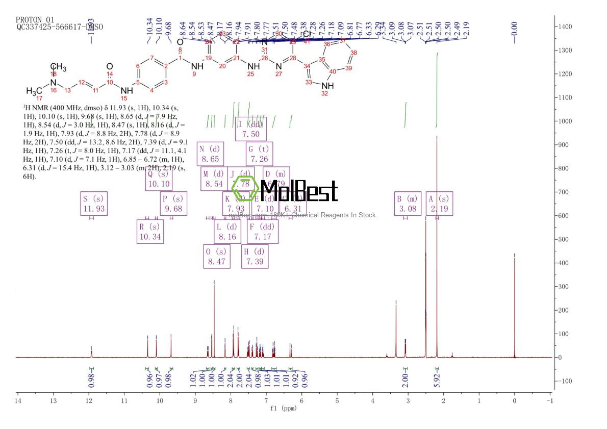 Physical sample testing spectrum (NMR) of 1604810-83-4