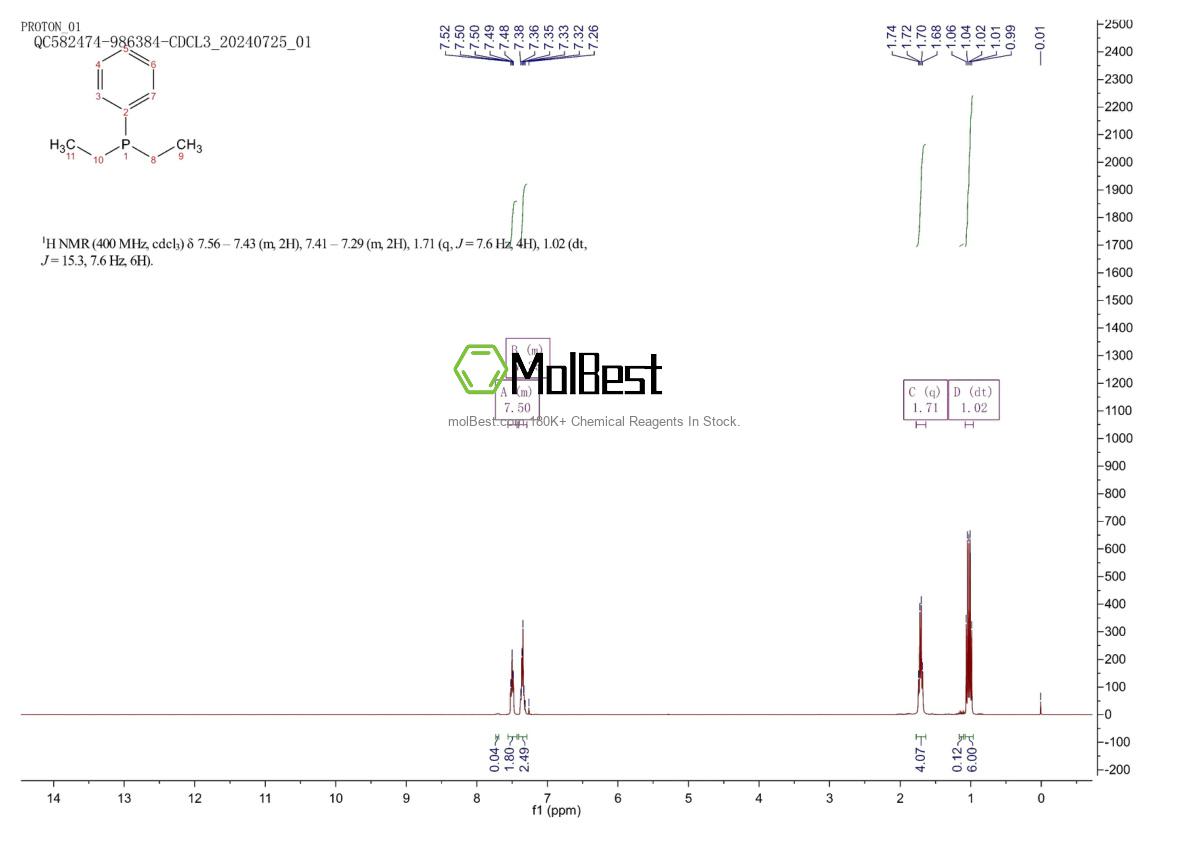 Physical sample testing spectrum (NMR) of 1605-53-4