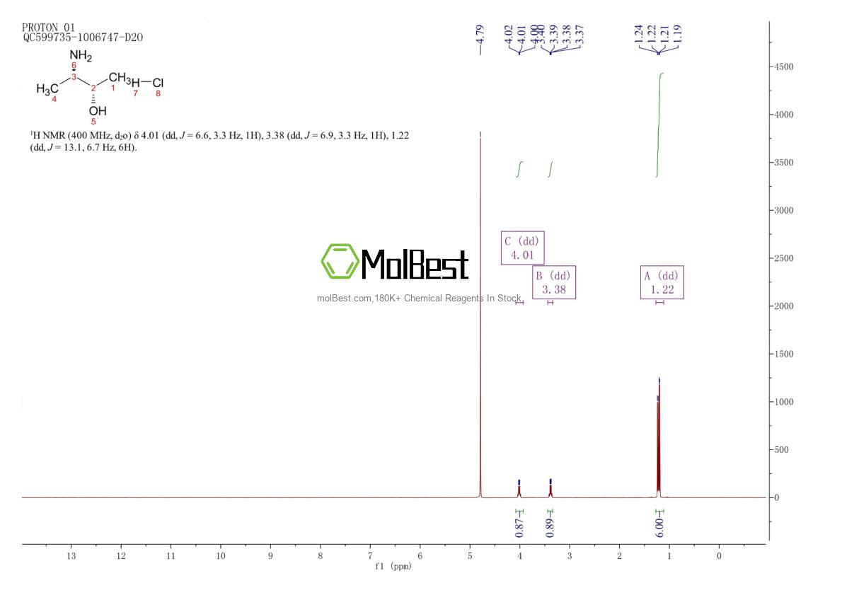 Physical sample testing spectrum (NMR) of 1605313-24-3