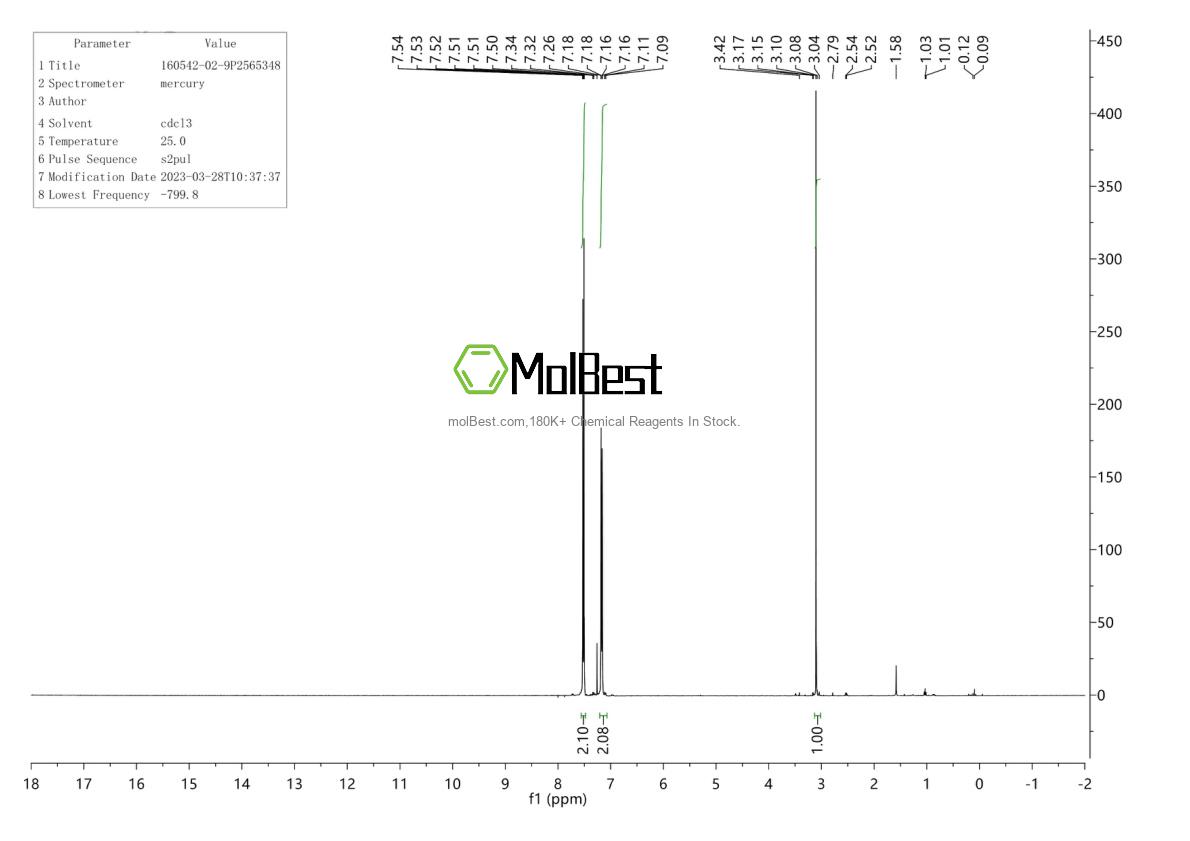 Physical sample testing spectrum (NMR) of 160542-02-9