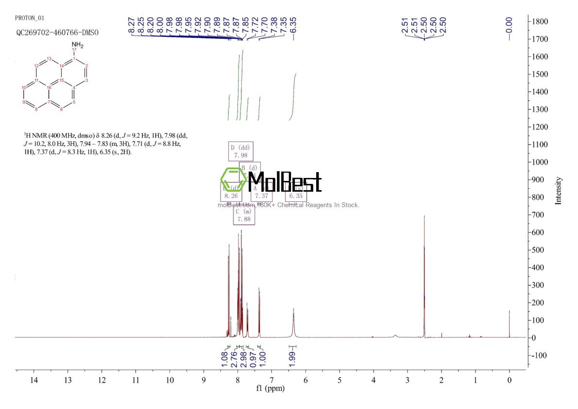 Physical sample testing spectrum (NMR) of 1606-67-3