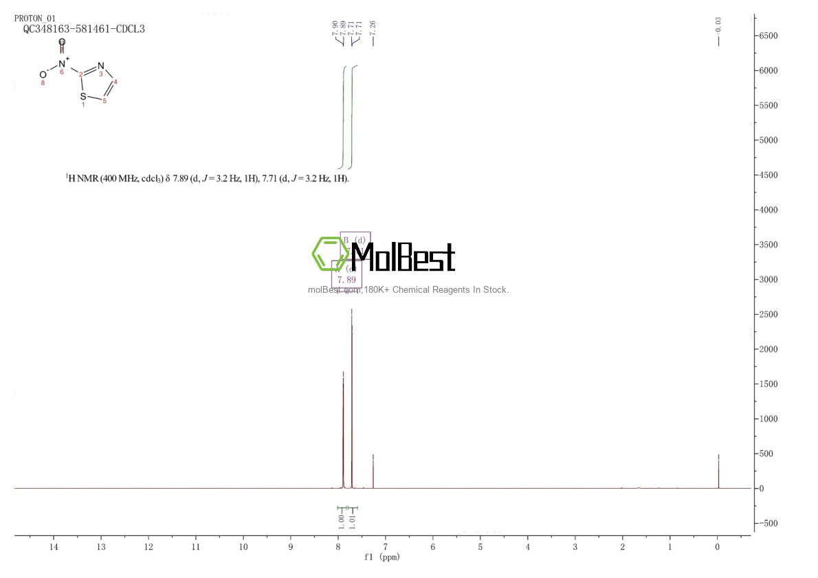 Espectro de teste de amostra física (NMR) de 1606-76-4