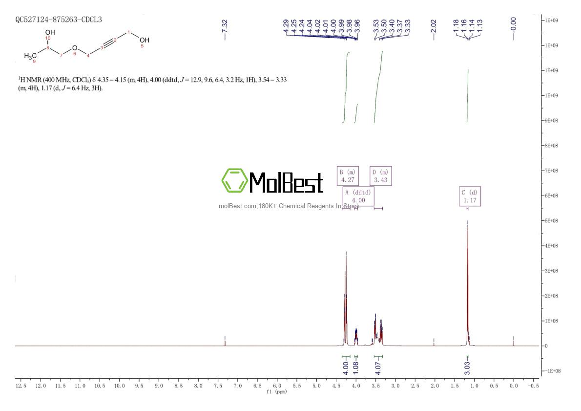 Physical sample testing spectrum (NMR) of 1606-79-7