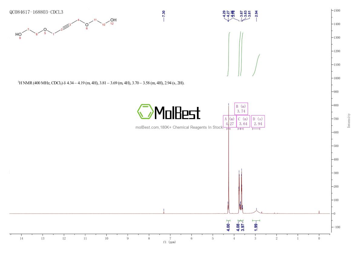Phổ kiểm tra mẫu thực (NMR) của 1606-85-5