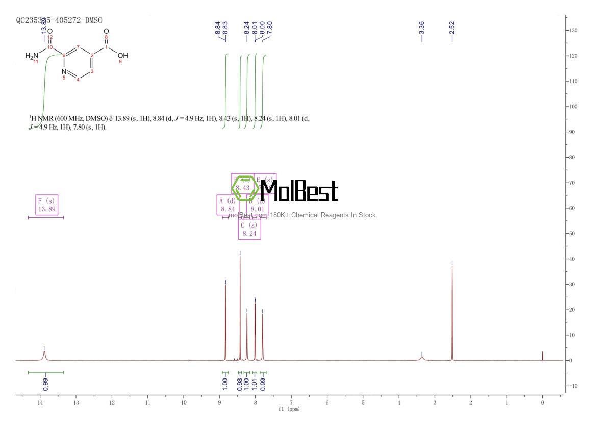 Physical sample testing spectrum (NMR) of 160601-84-3