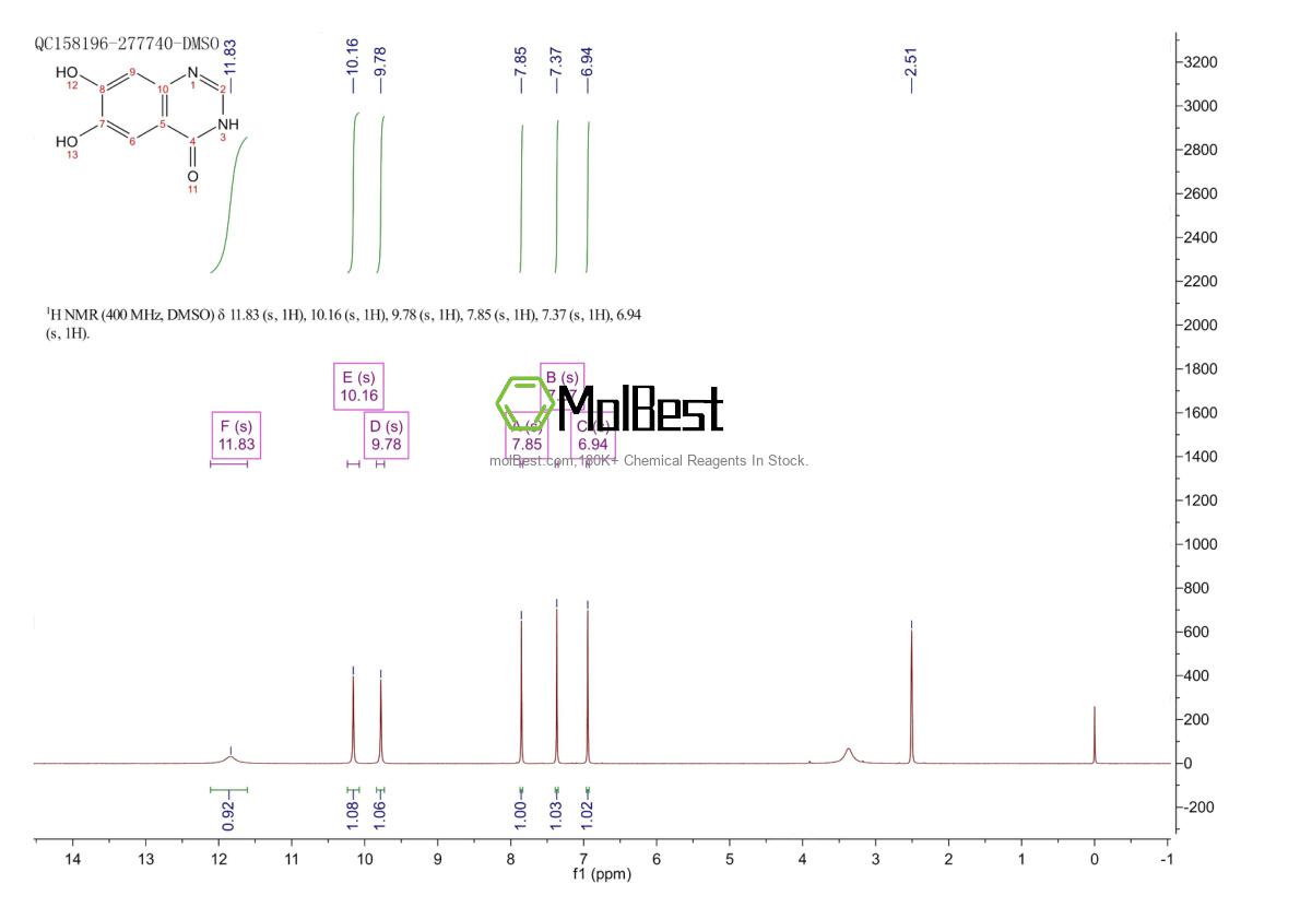 Physical sample testing spectrum (NMR) of 16064-15-6